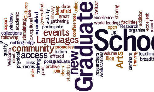 Graduate school word cloud